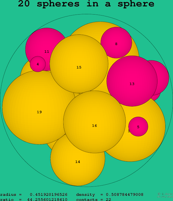 20 spheres in a sphere