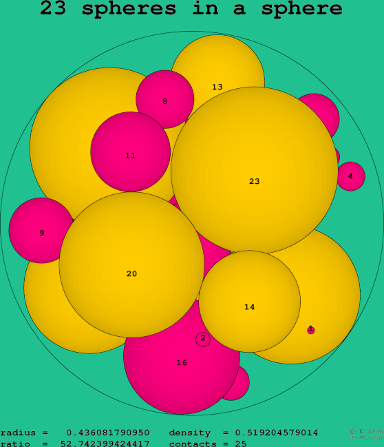 23 spheres in a sphere