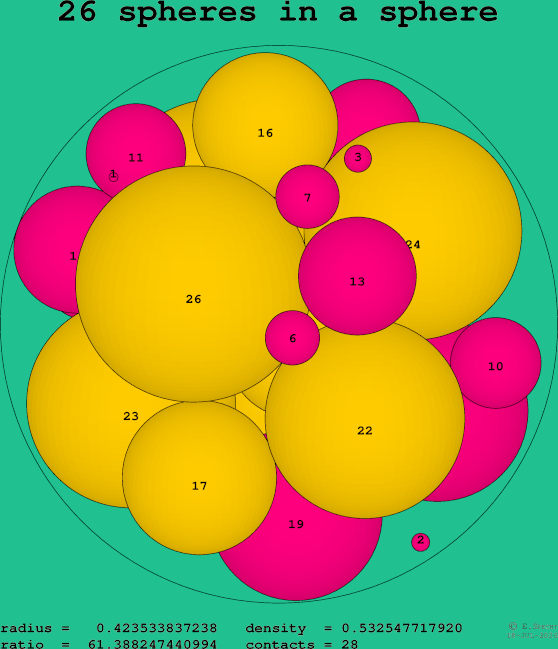 26 spheres in a sphere
