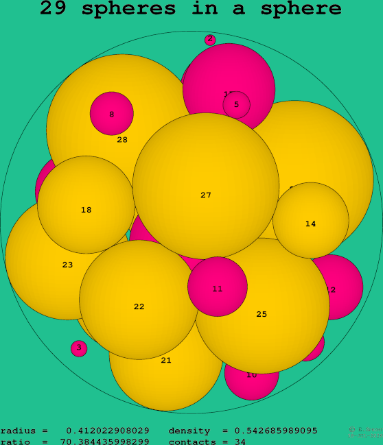 29 spheres in a sphere