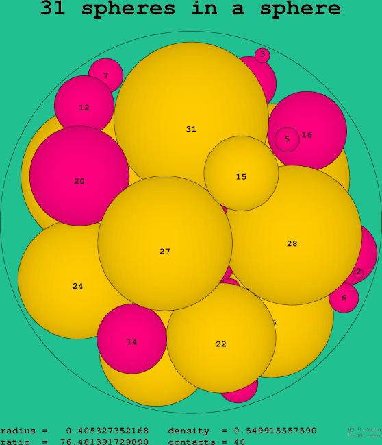 31 spheres in a sphere