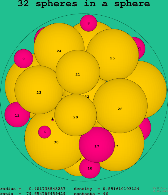 32 spheres in a sphere
