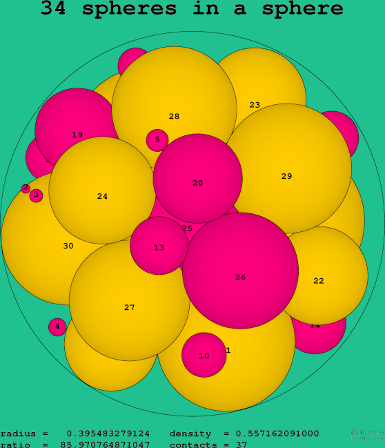 34 spheres in a sphere