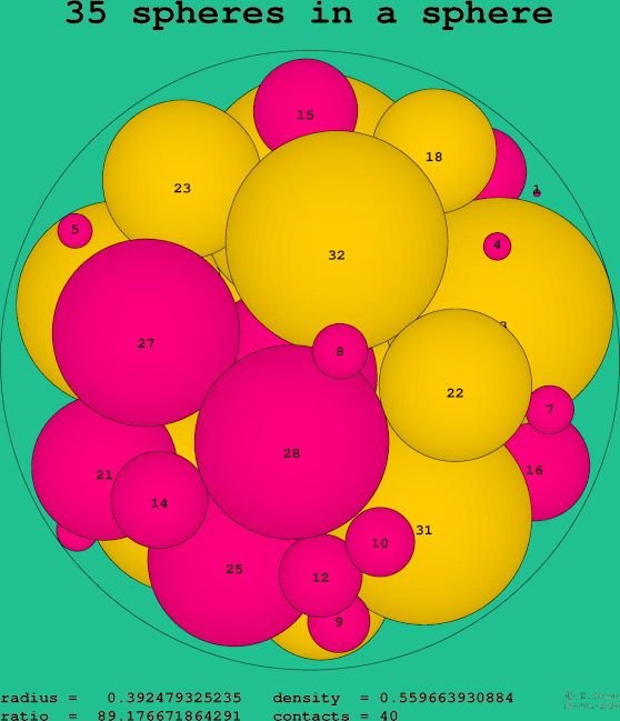 35 spheres in a sphere