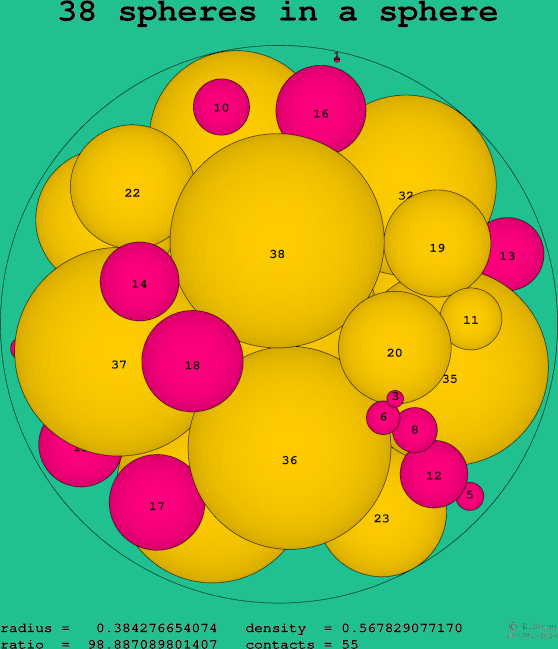 38 spheres in a sphere