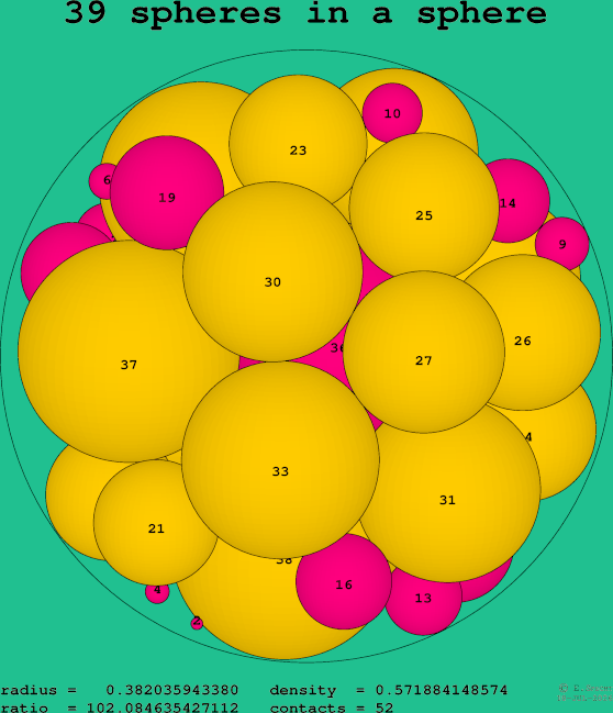 39 spheres in a sphere