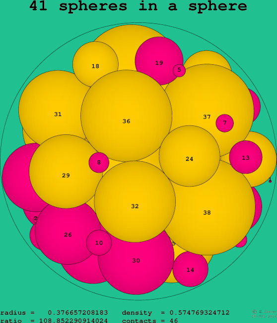 41 spheres in a sphere