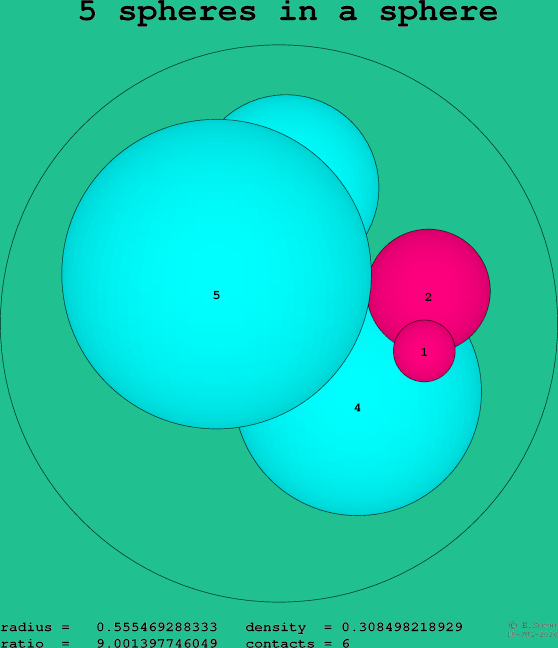 5 spheres in a sphere