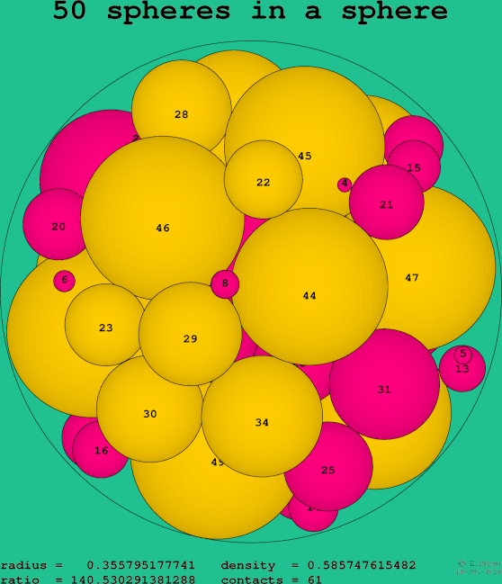 50 spheres in a sphere