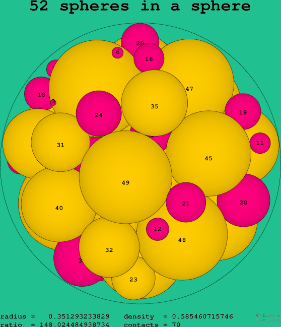 52 spheres in a sphere