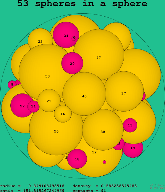 53 spheres in a sphere