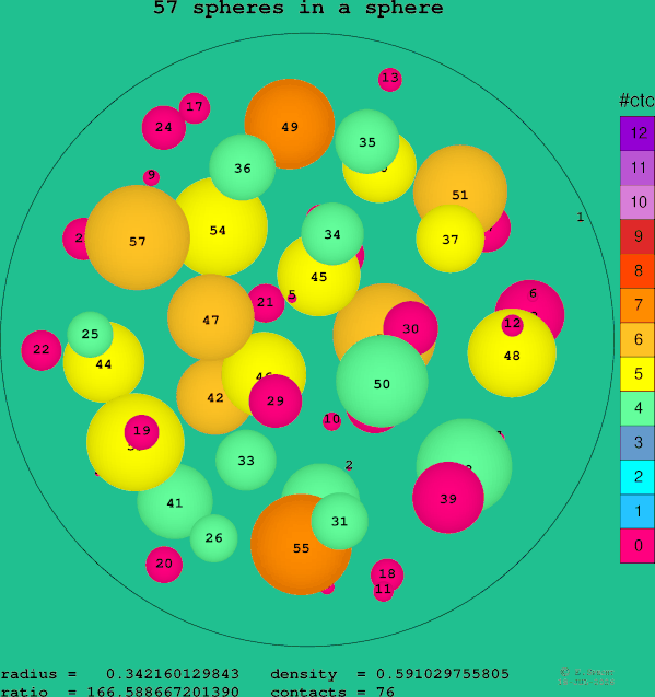 57 spheres in a sphere