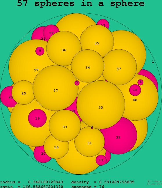 57 spheres in a sphere