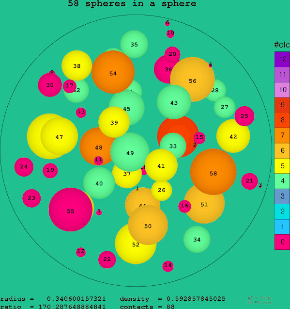 58 spheres in a sphere