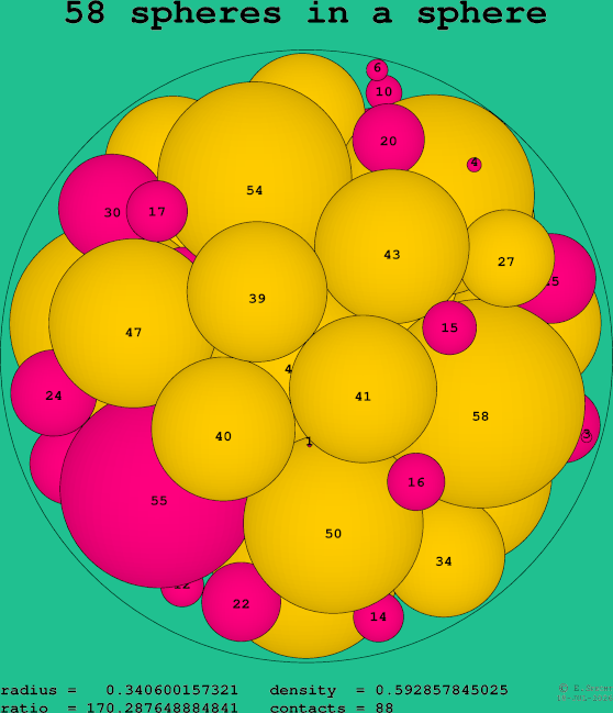 58 spheres in a sphere