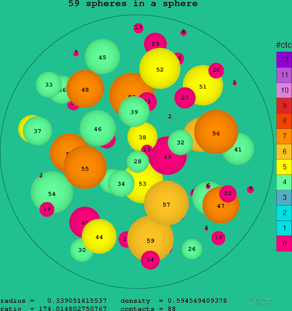 59 spheres in a sphere