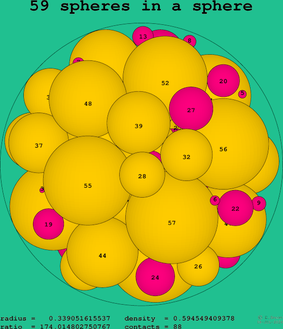 59 spheres in a sphere
