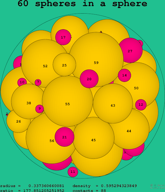 60 spheres in a sphere