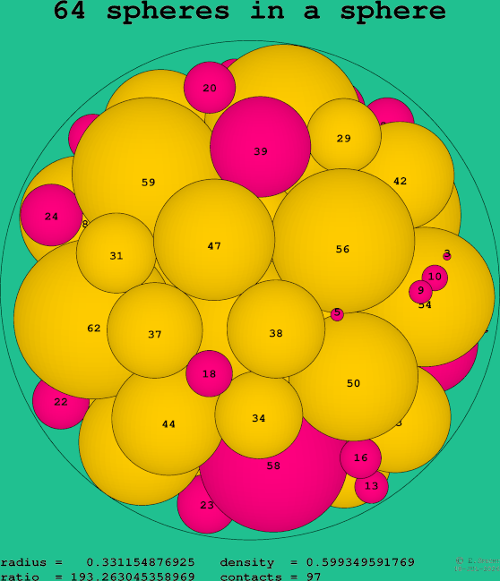 64 spheres in a sphere