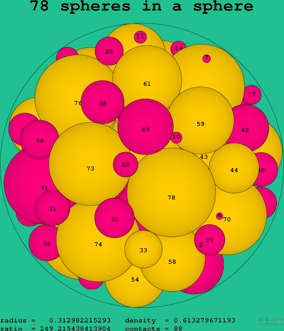 78 spheres in a sphere
