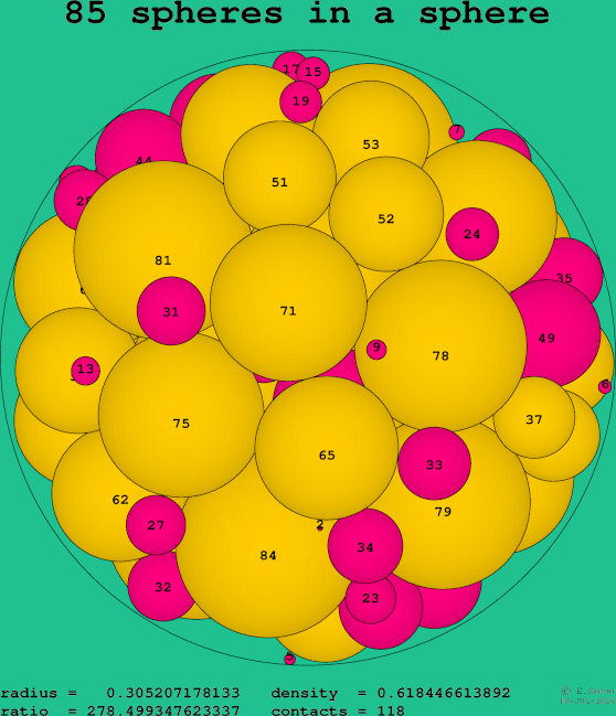 85 spheres in a sphere