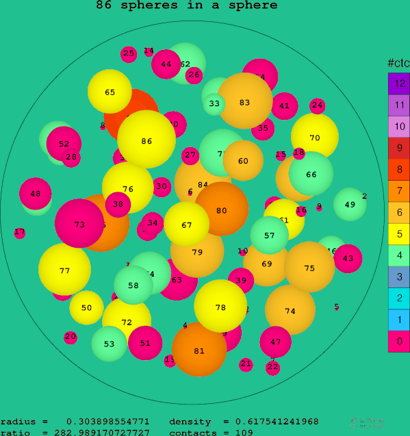 86 spheres in a sphere