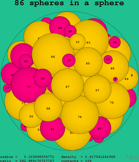 86 spheres in a sphere